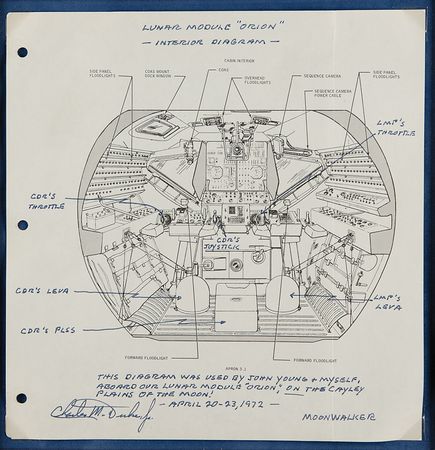 Lot #4274 Apollo 16 Lunar Surface Flown LM Interior Cabin Diagram ? From the Collection of Charlie Duke - Image 2