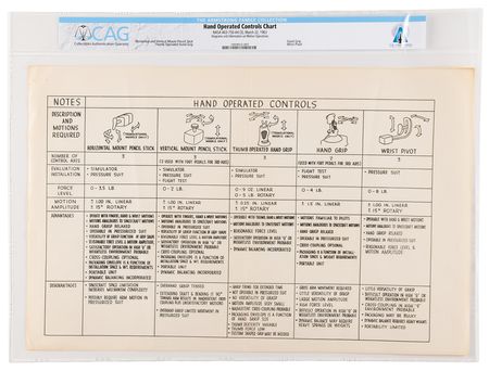 Lot #4121 Neil Armstrong's NASA Hand Operated