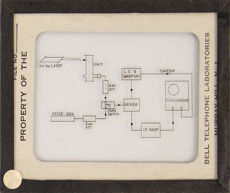 Lot #4391 Telstar 1 Proton/Electron Radiation Experiment Diode Array - Image 11