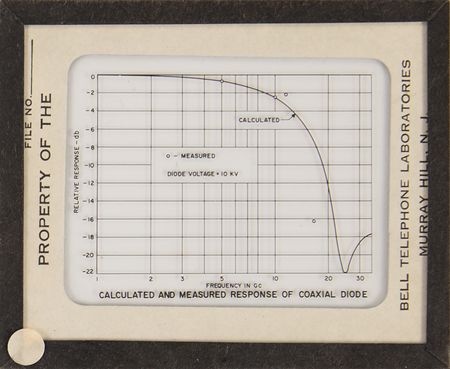 Lot #4391 Telstar 1 Proton/Electron Radiation Experiment Diode Array - Image 13