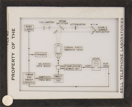 Lot #4391 Telstar 1 Proton/Electron Radiation Experiment Diode Array - Image 19