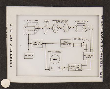 Lot #4391 Telstar 1 Proton/Electron Radiation Experiment Diode Array - Image 22