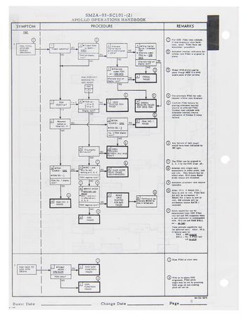 Lot #4060 Apollo 7 Flown CSM Malfunctions Checklist Page Signed by Walt Cunningham - Image 3