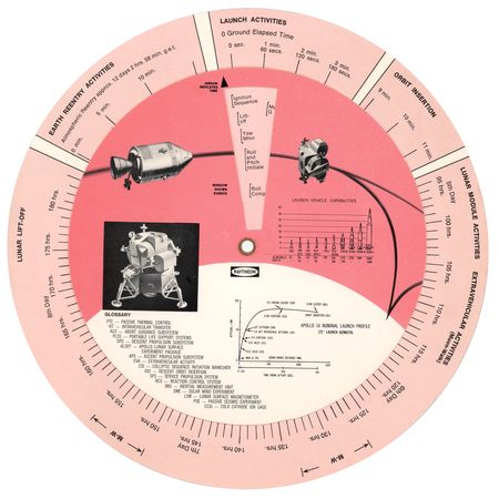 Lot #4280 Apollo 16 Raytheon Mission Analyzer - Image 2