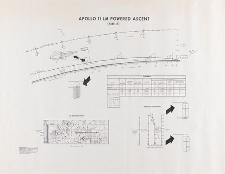 Lot #4153 Apollo 11 Lunar Module (4) Powered Descent and Ascent Charts - Image 2