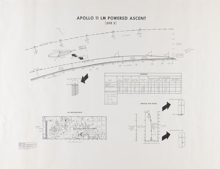 Lot #4153 Apollo 11 Lunar Module (4) Powered Descent and Ascent Charts - Image 3