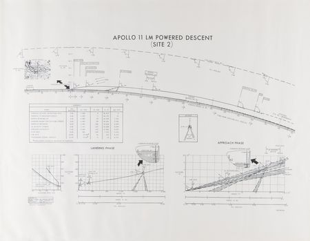 Lot #4153 Apollo 11 Lunar Module (4) Powered Descent and Ascent Charts - Image 5