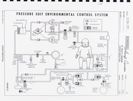 Lot #4010 Scott Carpenter's 'Project Mercury Indoctrination' NASA Manual - Image 10
