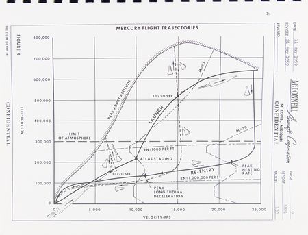 Lot #4010 Scott Carpenter's 'Project Mercury Indoctrination' NASA Manual - Image 5