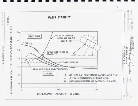 Lot #4010 Scott Carpenter's 'Project Mercury Indoctrination' NASA Manual - Image 6