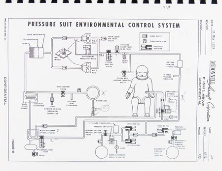 Lot #4010 Scott Carpenter's 'Project Mercury Indoctrination' NASA Manual - Image 9