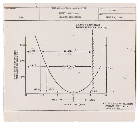 Lot #4364 Apollo-Soyuz: Ron Epps' Mission Control Console Binder - Image 14