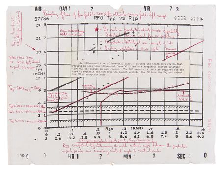 Lot #4364 Apollo-Soyuz: Ron Epps' Mission Control Console Binder - Image 16
