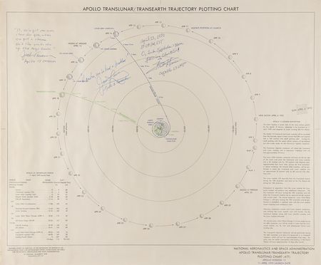 Lot #4241 James Lovell, Fred Haise, and Jack Lousma Signed Apollo 13 Trajectory Plotting Chart - Image 1