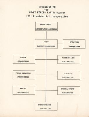 Lot #60 John F. Kennedy 1961 Presidential Inauguration Report - Presented to the Chairman of the Joint Chief of Staff - Image 6