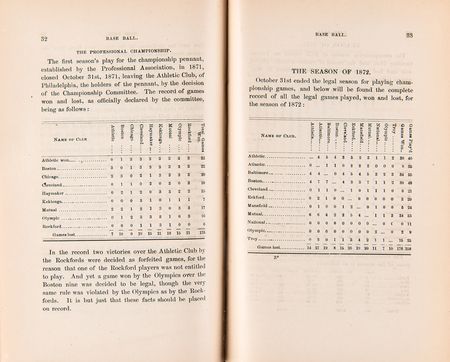 Lot #876 Baseball: The Saloon Keeper's Companion, with Baseball's Championship Code and Standings (1875) Book - Image 8