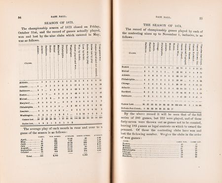 Lot #876 Baseball: The Saloon Keeper's Companion, with Baseball's Championship Code and Standings (1875) Book - Image 9