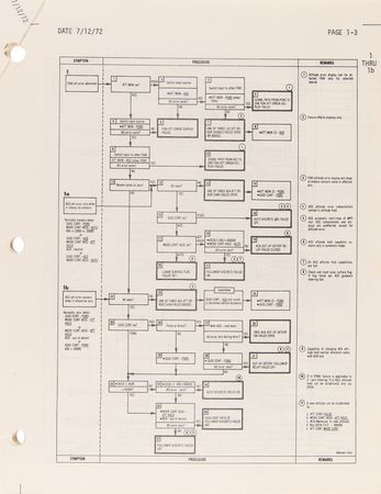 Lot #543 Apollo 17 Lunar Module Malfunction Procedures Manual - Image 2