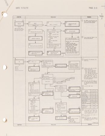 Lot #543 Apollo 17 Lunar Module Malfunction Procedures Manual - Image 3