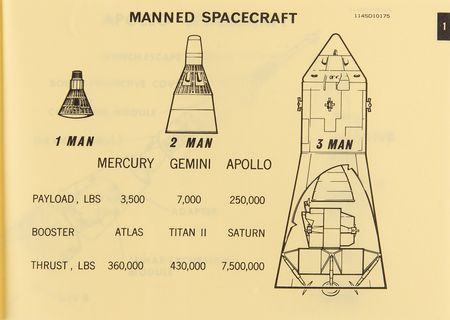 Lot #548 Apollo Program: Logistics Training Manual (1965) - Image 4