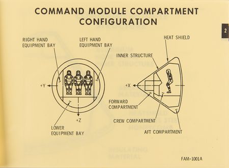 Lot #548 Apollo Program: Logistics Training Manual (1965) - Image 7