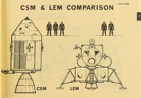 Lot #548 Apollo Program: Logistics Training Manual (1965) - Image 8
