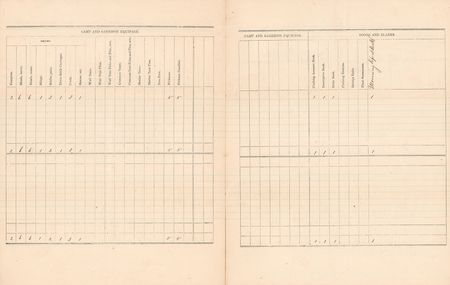 Lot #437 United States Army: 2nd United States Colored Infantry Regiment Monthly Return Booklet (1865) - Image 4