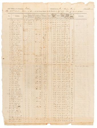Lot #579 War of 1812: Artillery Company Payroll Document - Image 1