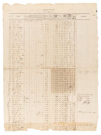 Lot #579 War of 1812: Artillery Company Payroll Document - Image 2