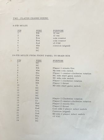 Lot #4267 Computer Space 2-Player Arcade Video Game (Nutting, 1973) - Image 17