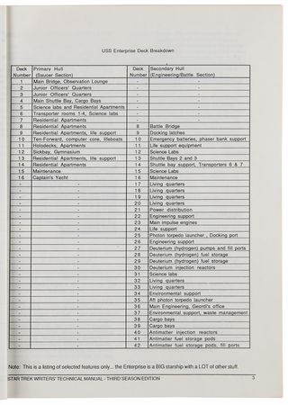 Lot #915 Star Trek: The Next Generation (3) 'Writers/Directors' Guides and Manuals for Seasons 1 and 3 - Image 9