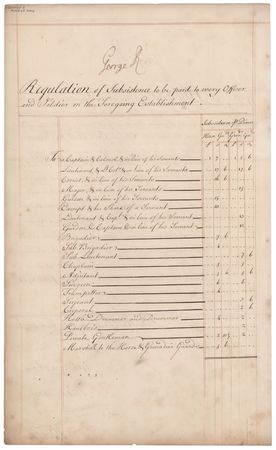 Lot #288 King George II Twice-Signed Military Document - Image 2