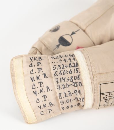Lot #6513 Soyuz TM-23/Mir EO-21 Flown Orlan EVA Cosmonaut Space Suit Gloves - From the Personal Collection of Yuri Usachov - Image 3