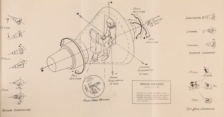 Lot #6413 Faith 7 Mission Control-Used Flight Controller's Handbook - From the Personal Collection of Gene Kranz - Image 5