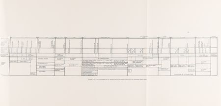 Lot #6412 Apollo 11 Abort, Trajectory, and Alternative Flight Plan Manual - Used in Mission Control by Gene Kranz - Image 10
