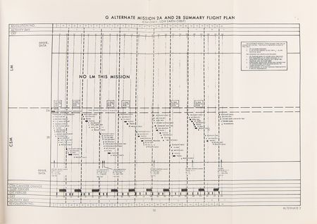 Lot #6412 Apollo 11 Abort, Trajectory, and Alternative Flight Plan Manual - Used in Mission Control by Gene Kranz - Image 3