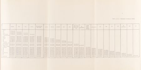 Lot #6412 Apollo 11 Abort, Trajectory, and Alternative Flight Plan Manual - Used in Mission Control by Gene Kranz - Image 7