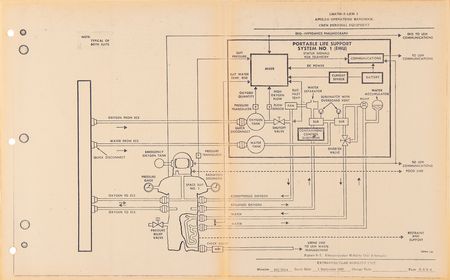 Lot #6390 Apollo Lunar Module and Mercury Capsule Manuals - Image 5