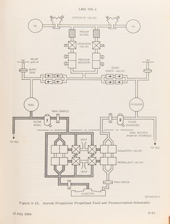 Lot #6394 Lunar Excursion Module (LEM) Familiarization Manual by Grumman (1964) - Image 3