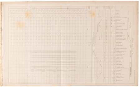 Lot #193 Charles Babbage: 