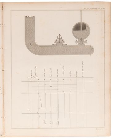 Lot #193 Charles Babbage: 