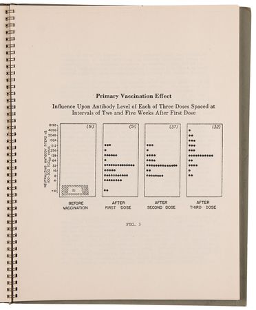 Lot #275 Jonas Salk Signed Report - Vaccination Against Paralytic Poliomyelitis - Image 5