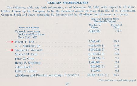 Lot #6238 Apple Computer, Inc. Original IPO Prospectus (December 12, 1980) with Original Preliminary Prospectus - Image 8