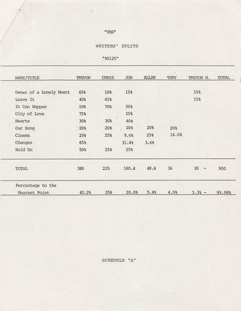 Lot #733 Yes Document Signed - Songwriting Shares for '90125' - Image 2