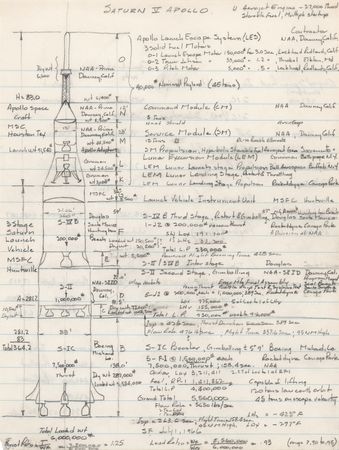 Lot #7412 Saturn V Technical Notes and Diagrams - (14) Pages from the Collection of Richard W. Cook - Image 2