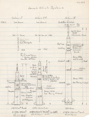 Lot #7412 Saturn V Technical Notes and Diagrams - (14) Pages from the Collection of Richard W. Cook - Image 3