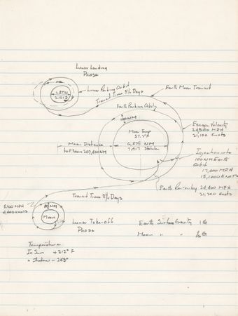 Lot #7412 Saturn V Technical Notes and Diagrams - (14) Pages from the Collection of Richard W. Cook - Image 5