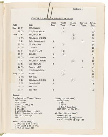 Lot #7434 Don Puddy's Apollo 11 Lunar Module Flight Status Record Book - Image 4