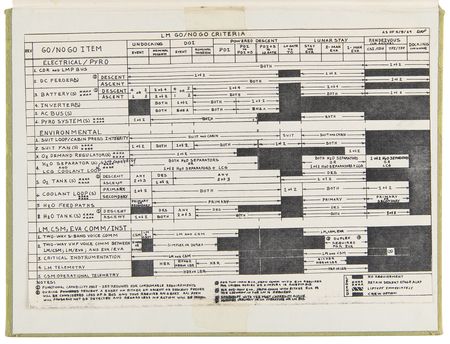 Lot #7434 Don Puddy's Apollo 11 Lunar Module Flight Status Record Book - Image 8