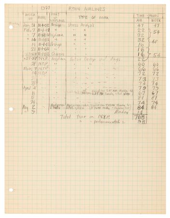 Lot #7007 Charles Lindbergh: Donald Albert Hall's Spirit of St. Louis Time Sheet and Movie Consulting Notes - Image 2